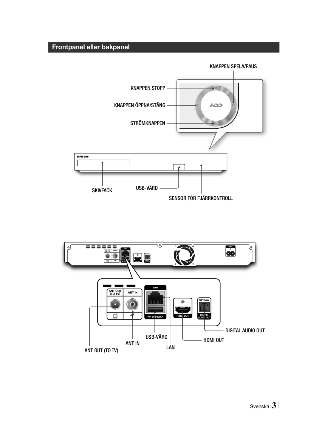 Samsung BD-F8500N/XE, BD-F8900N/XE manual Frontpanel eller bakpanel, Digital Audio OUT Hdmi OUT 