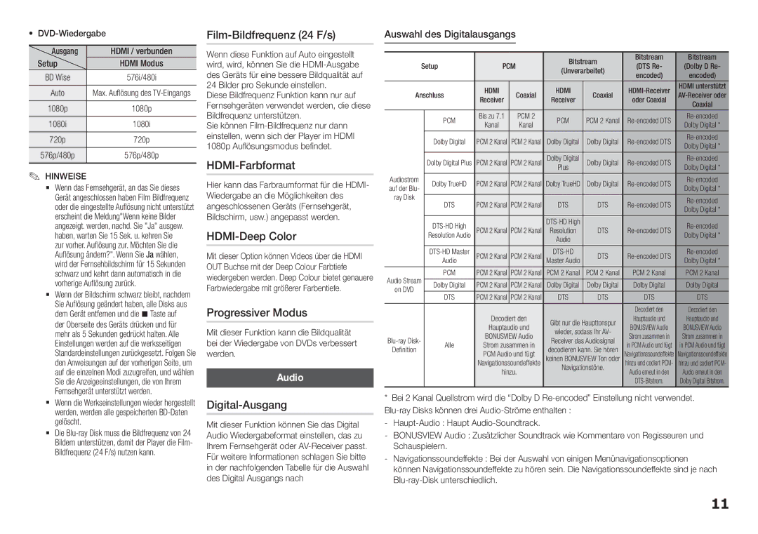 Samsung BD-H5500/EN manual Film-Bildfrequenz 24 F/s, HDMI-Farbformat, HDMI-Deep Color, Progressiver Modus, Digital-Ausgang 