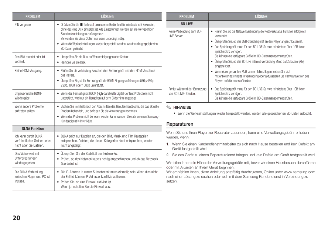 Samsung BD-H5500/XU, BD-H5500/EN, BD-H5500/ZF, BD-H5500/XE, BD-H5500/XN manual Reparaturen 