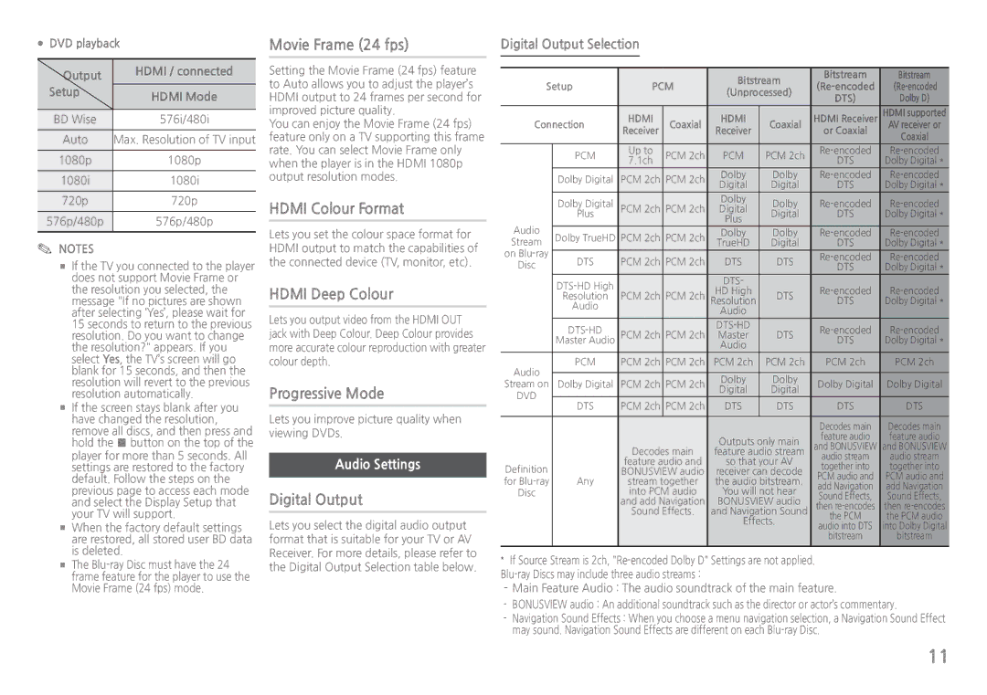 Samsung BD-H5500/ZF manual Movie Frame 24 fps, Hdmi Colour Format, Hdmi Deep Colour, Progressive Mode, Digital Output 