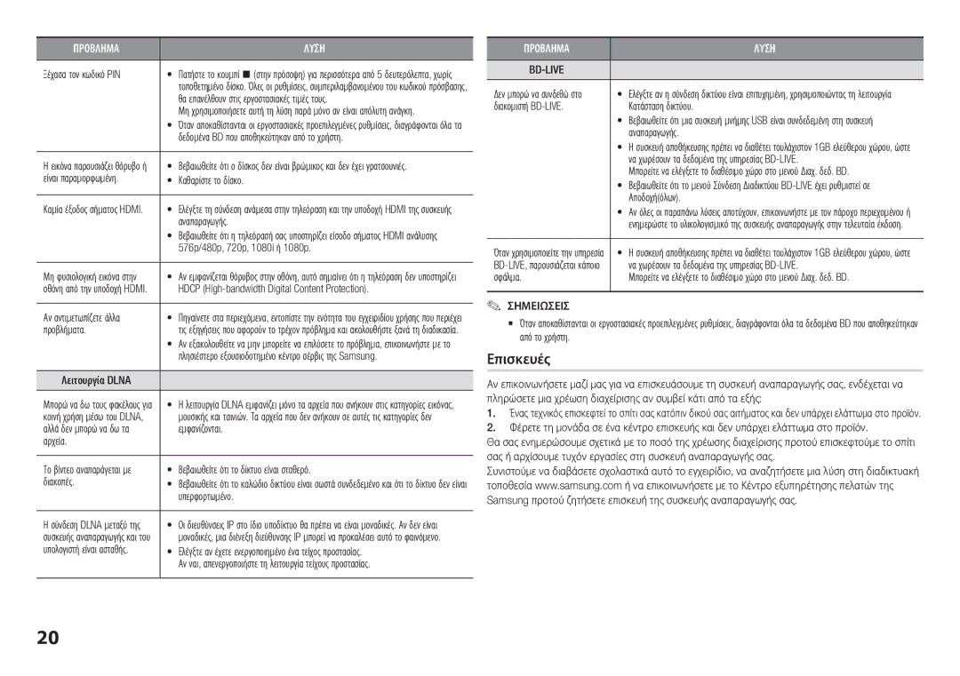 Samsung BD-H5500/EN, BD-H5500/ZF, BD-H5500/XE, BD-H5500/XN, BD-H5500/XU manual Επισκευές 