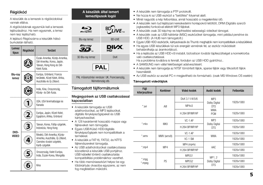 Samsung BD-H5500/EN Régiókód, Támogatott fájlformátumok, Készülék által ismert Lemeztípusok logói, Támogatott videófájlok 