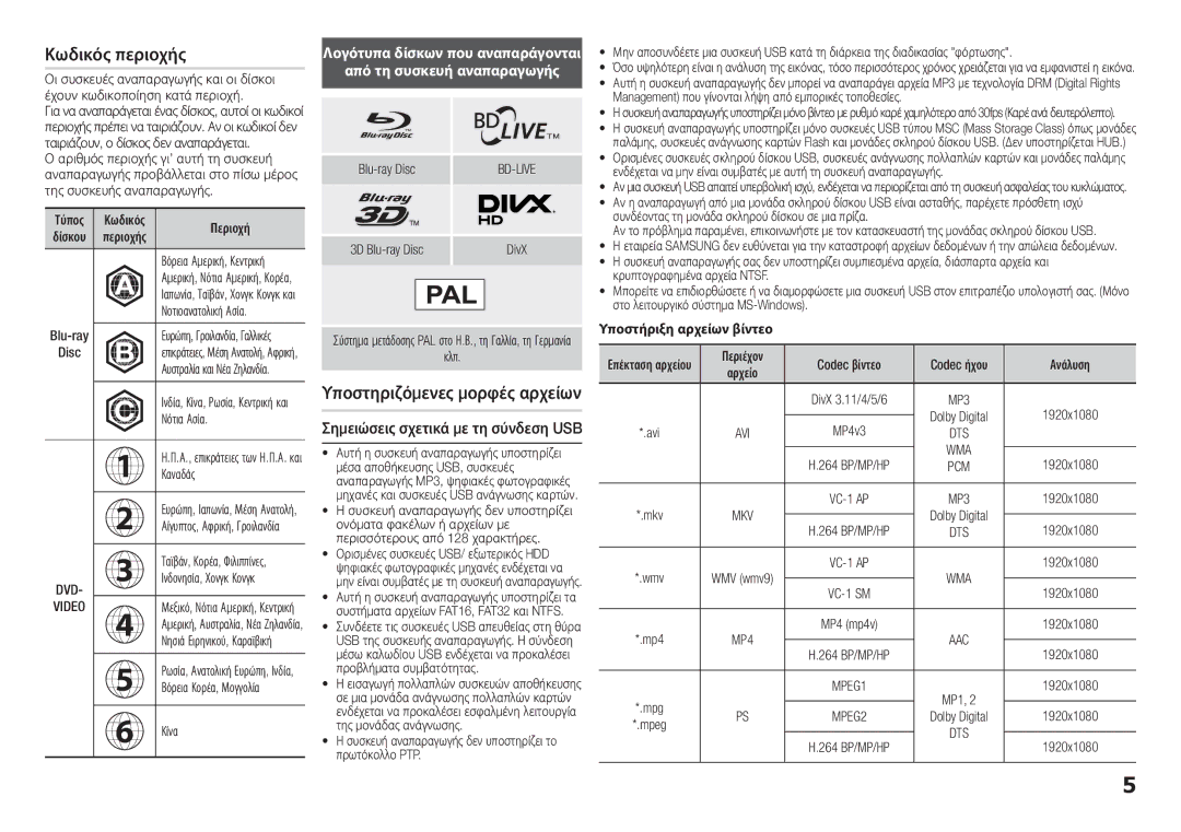 Samsung BD-H5500/EN, BD-H5500/ZF Κωδικός περιοχής, Υποστηριζόμενες μορφές αρχείων, Σημειώσεις σχετικά με τη σύνδεση USB 