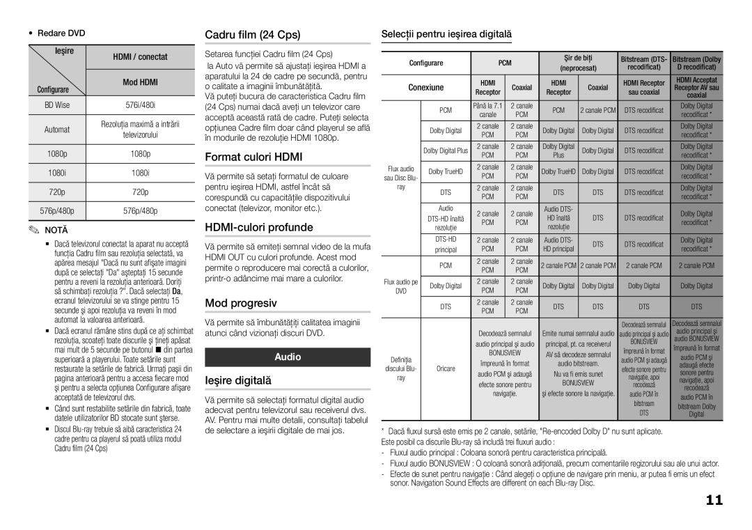 Samsung BD-H5500/EN manual Cadru film 24 Cps, Format culori Hdmi, HDMI-culori profunde, Mod progresiv, Ieşire digitală 