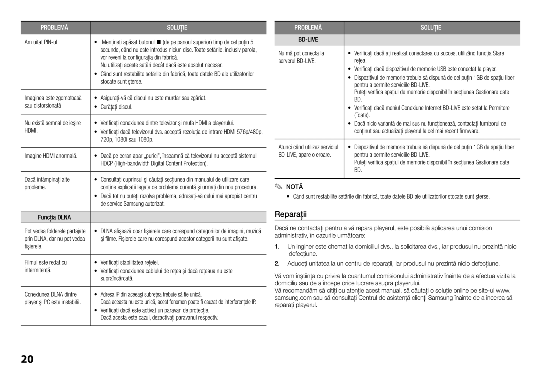 Samsung BD-H5500/EN manual Reparaţii, Hdmi, Bd-Live 