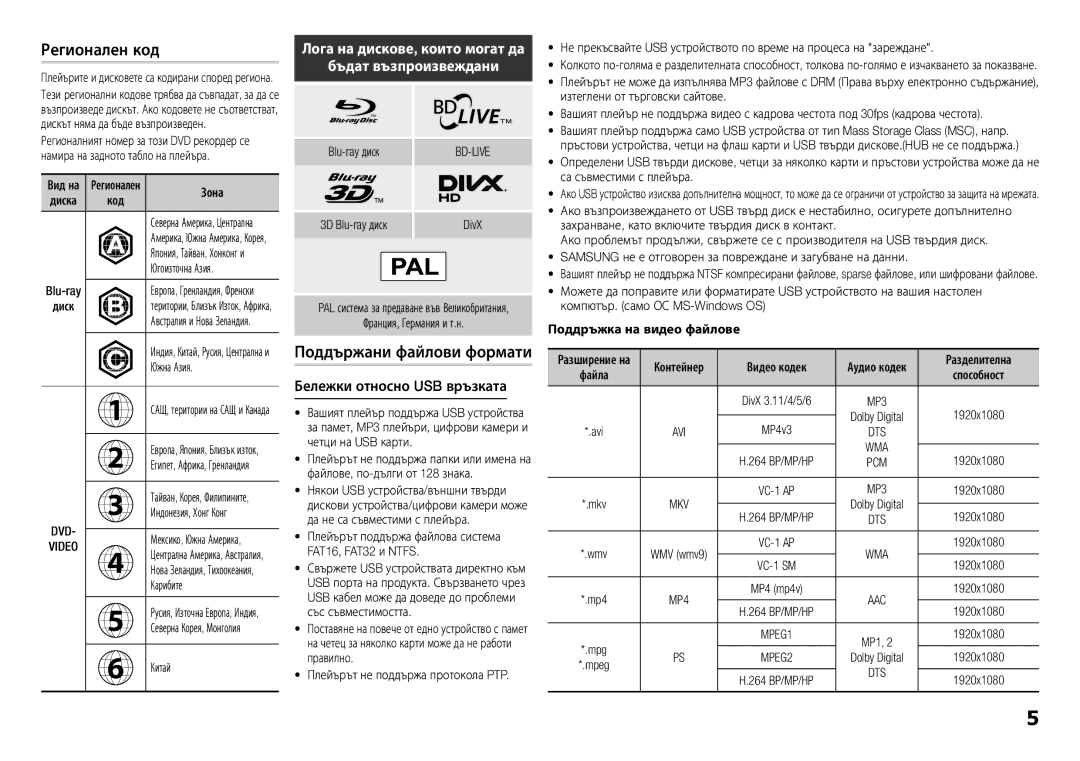 Samsung BD-H5500/EN Регионален код, Поддържани файлови формати, Лога на дискове, които могат да Бъдат възпроизвеждани 