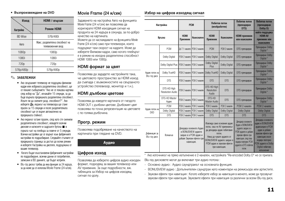 Samsung BD-H5500/EN manual Movie Frame 24 к/сек, Hdmi формат за цвят, Hdmi дълбоки цветове, Прогр. режим, Цифров изход 