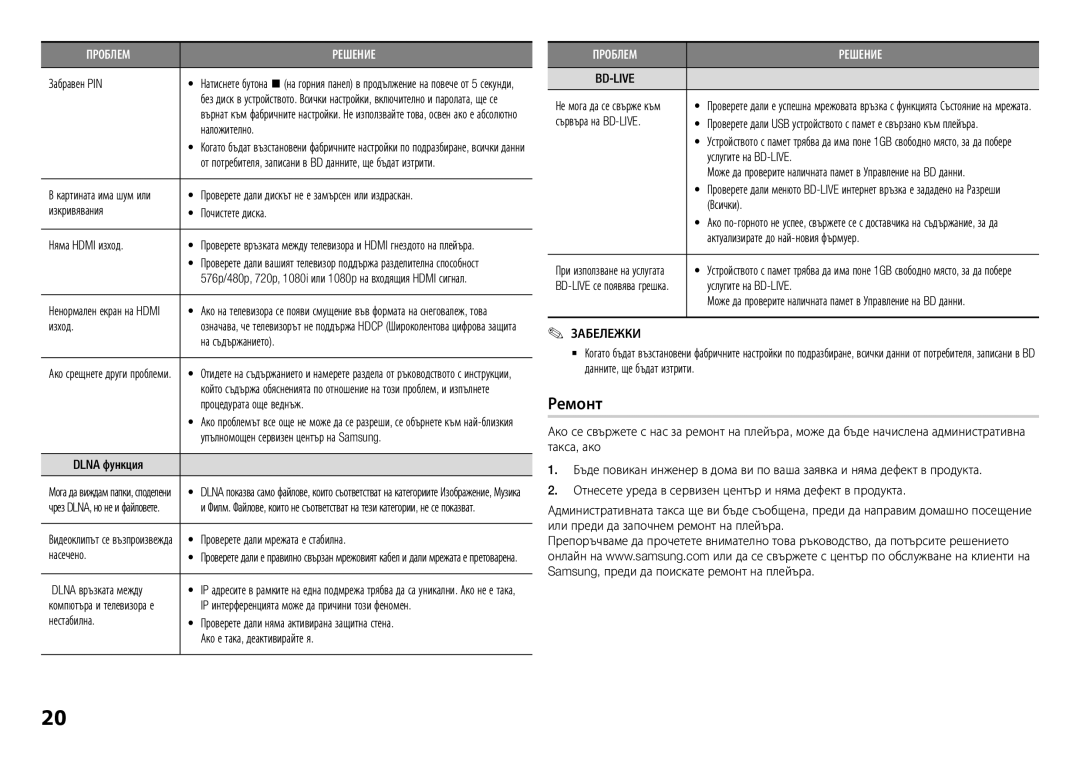 Samsung BD-H5500/EN manual Ремонт 