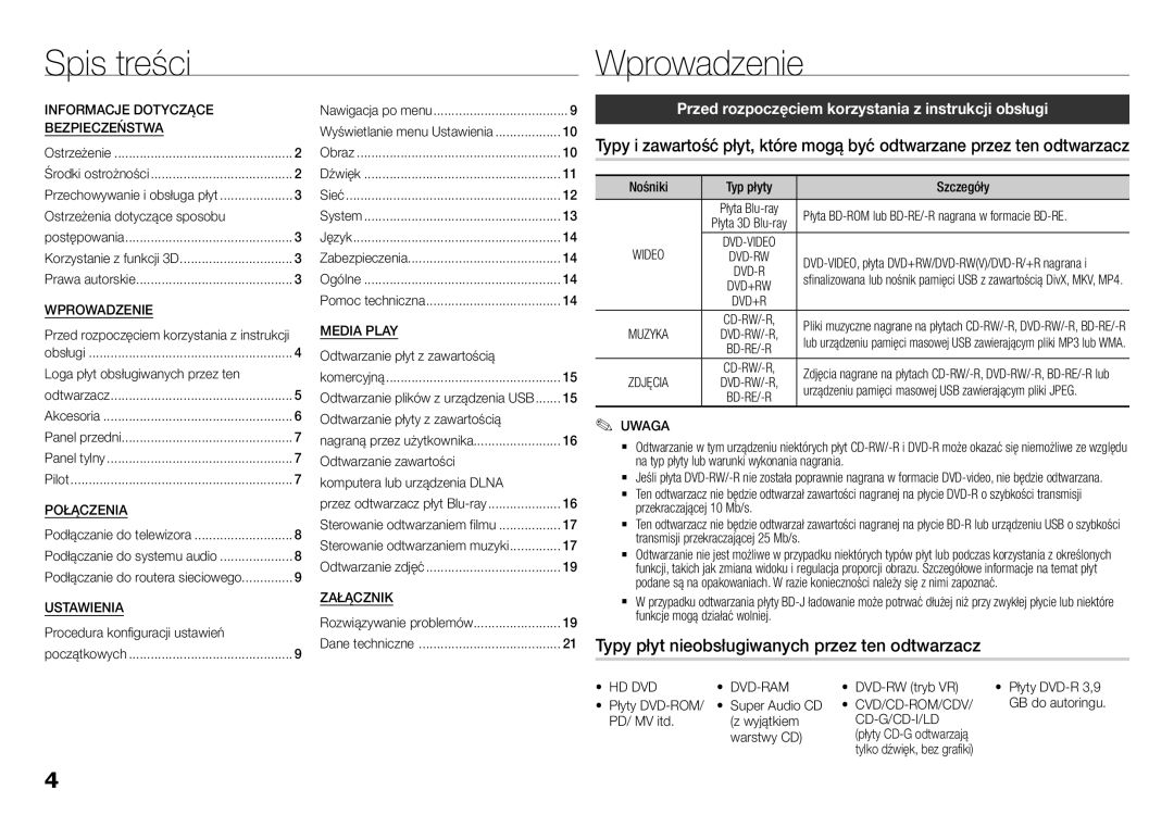 Samsung BD-H5500/EN manual Spis treści Wprowadzenie, Typy płyt nieobsługiwanych przez ten odtwarzacz, Uwaga, Hd Dvd Dvd-Ram 