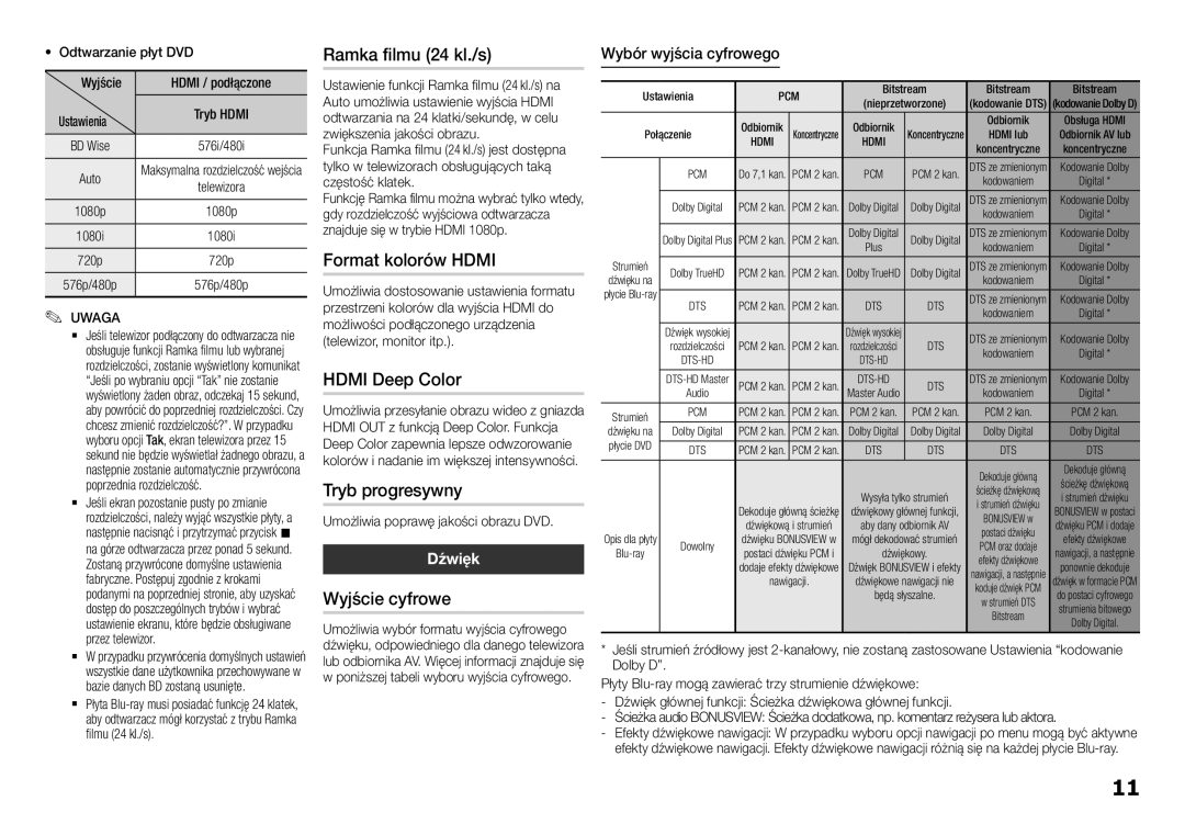 Samsung BD-H5500/EN manual Ramka filmu 24 kl./s, Format kolorów Hdmi, Hdmi Deep Color, Tryb progresywny, Wyjście cyfrowe 