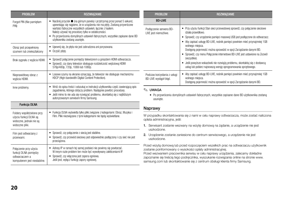 Samsung BD-H5500/EN manual Naprawy, Pin 