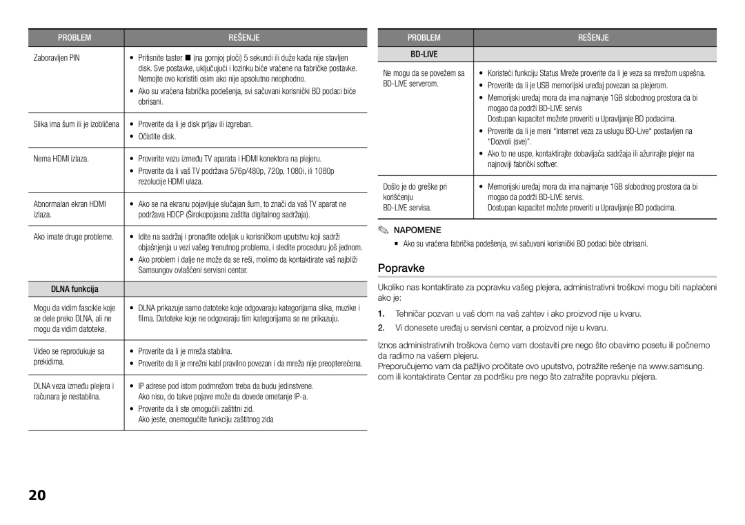 Samsung BD-H5500/EN manual Popravke, Bd-Live 