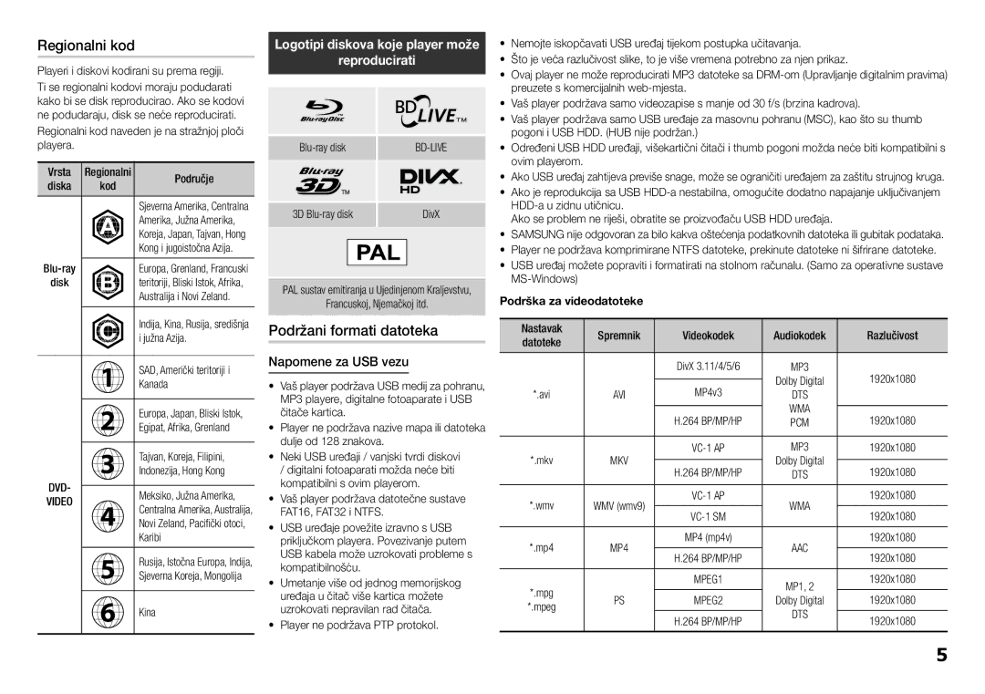 Samsung BD-H5500/EN manual Regionalni kod, Reproducirati, Napomene za USB vezu, Podrška za videodatoteke 