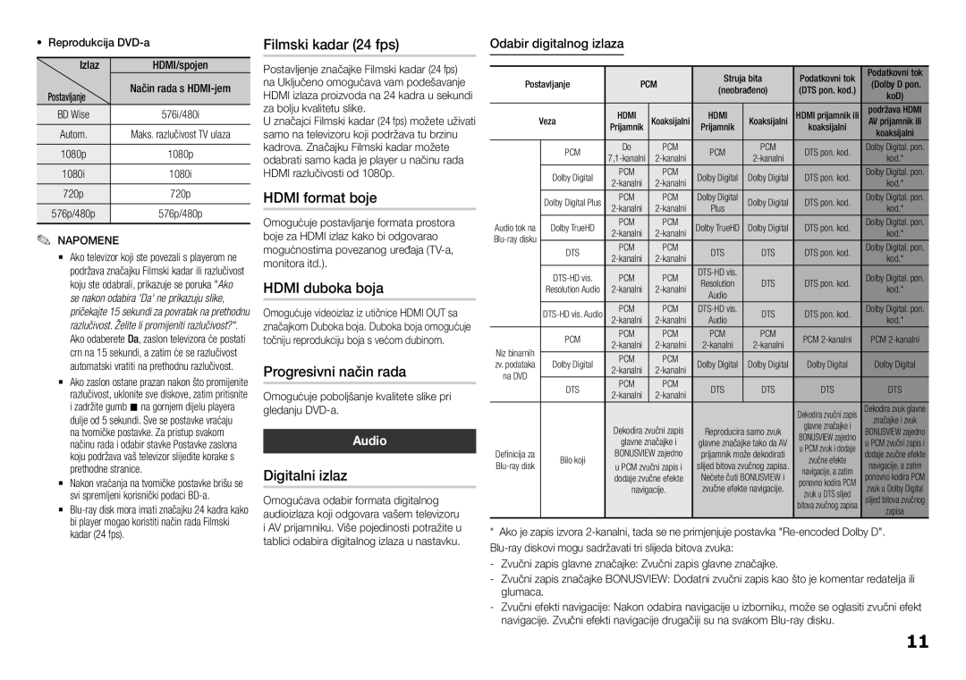 Samsung BD-H5500/EN manual Hdmi format boje, Hdmi duboka boja, Progresivni način rada, Audio, Odabir digitalnog izlaza 