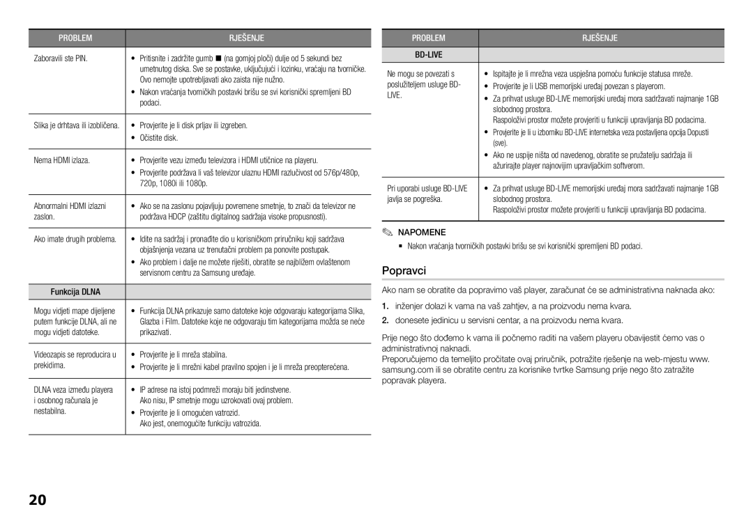 Samsung BD-H5500/EN manual Popravci, Live 