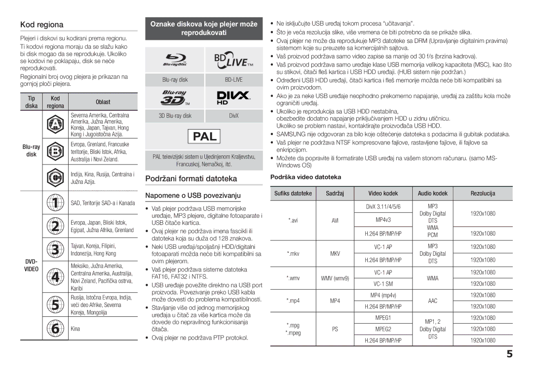 Samsung BD-H5500/EN manual Kod regiona, Podržani formati datoteka, Reprodukovati, Napomene o USB povezivanju 