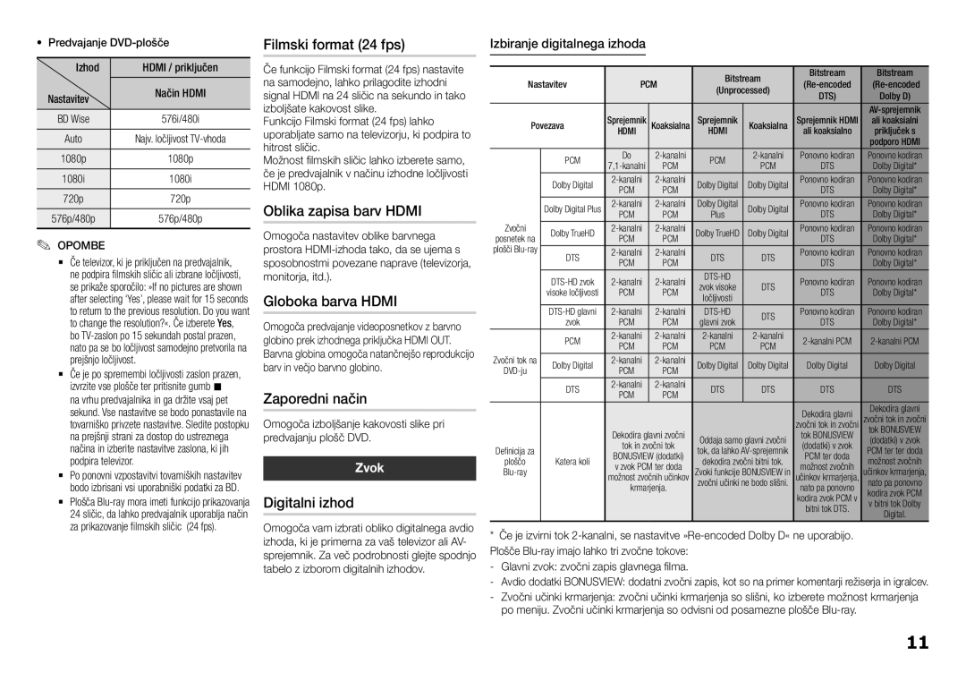 Samsung BD-H5500/EN Filmski format 24 fps, Oblika zapisa barv Hdmi, Globoka barva Hdmi, Zaporedni način, Digitalni izhod 