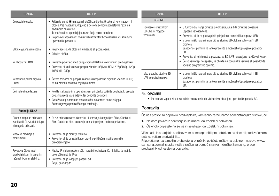 Samsung BD-H5500/EN manual Popravila, Hdmi 