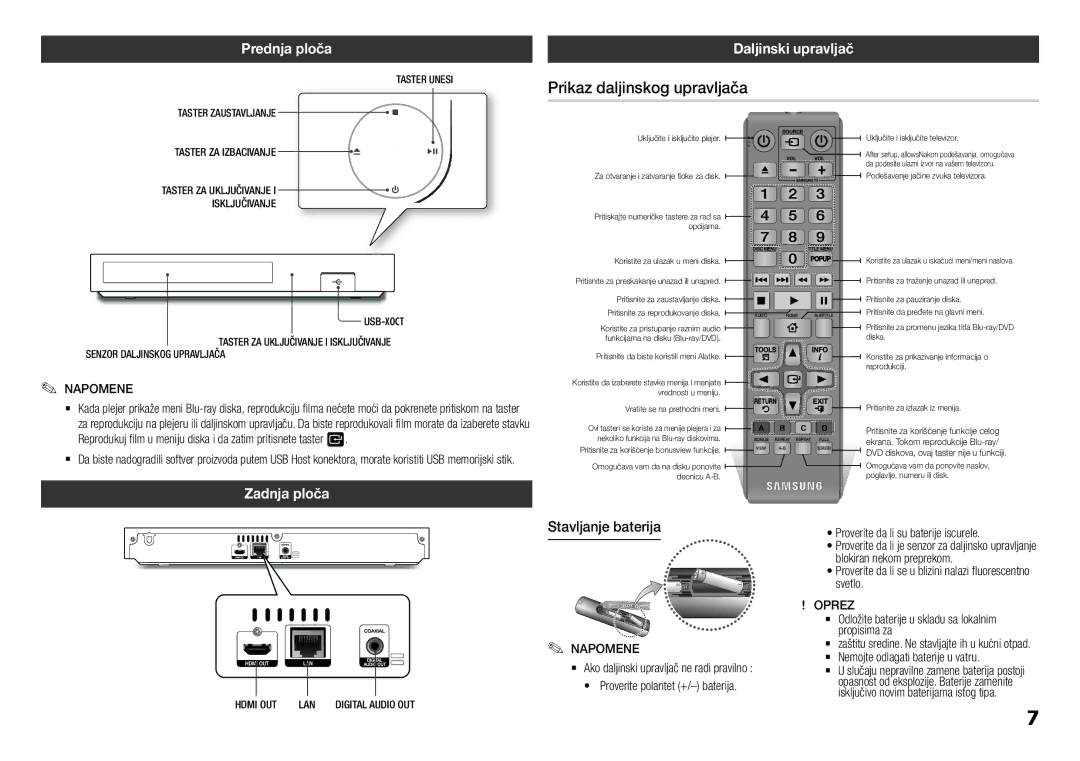 Samsung BD-H5500/EN Prikaz daljinskog upravljača, Prednja ploča, Daljinski upravljač, Zadnja ploča, Stavljanje baterija 