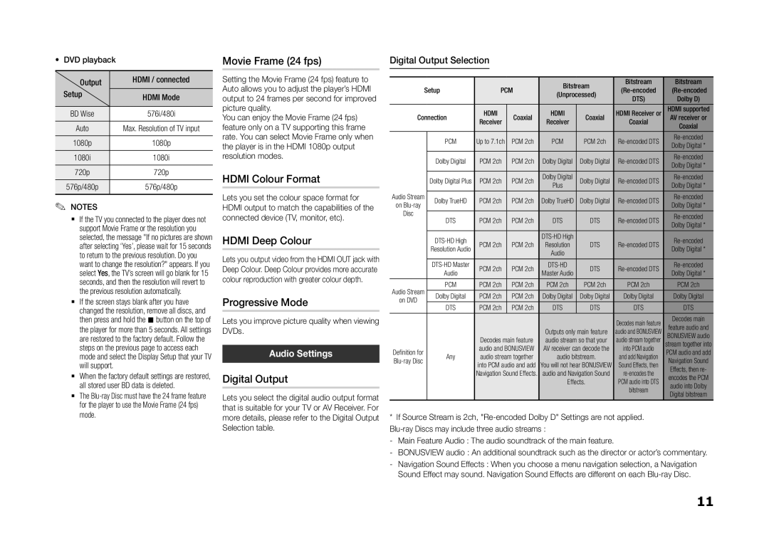 Samsung BD-H5500/UM manual Movie Frame 24 fps, Hdmi Colour Format, Hdmi Deep Colour, Progressive Mode, Digital Output 
