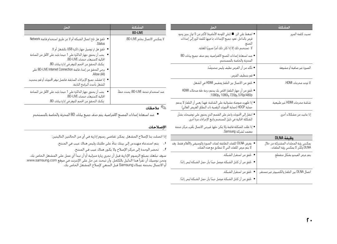 Samsung BD-H5500/ZN, BD-H5500/SJ, BD-H5500/UM, BD-H5500/HC, BD-H5500/XS manual دنع تاحلاصلإا, Dlna ةفيظو 