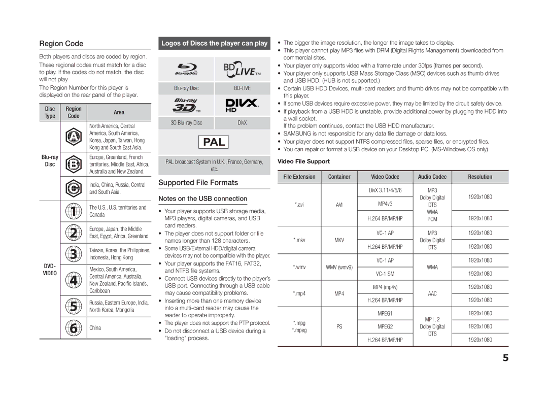 Samsung BD-H5500/SJ, BD-H5500/UM, BD-H5500/HC, BD-H5500/XS, BD-H5500/ZN manual Region Code, Supported File Formats 