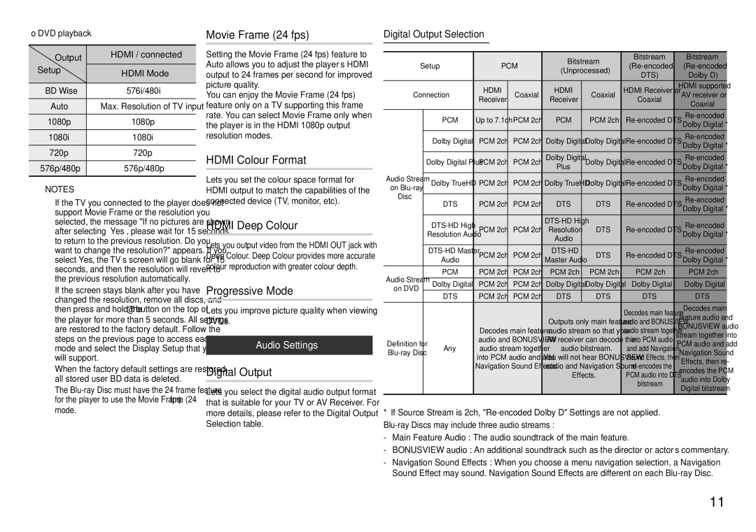 Samsung BD-H5500/SQ manual Movie Frame 24 fps, Hdmi Colour Format, Hdmi Deep Colour, Progressive Mode, Digital Output 