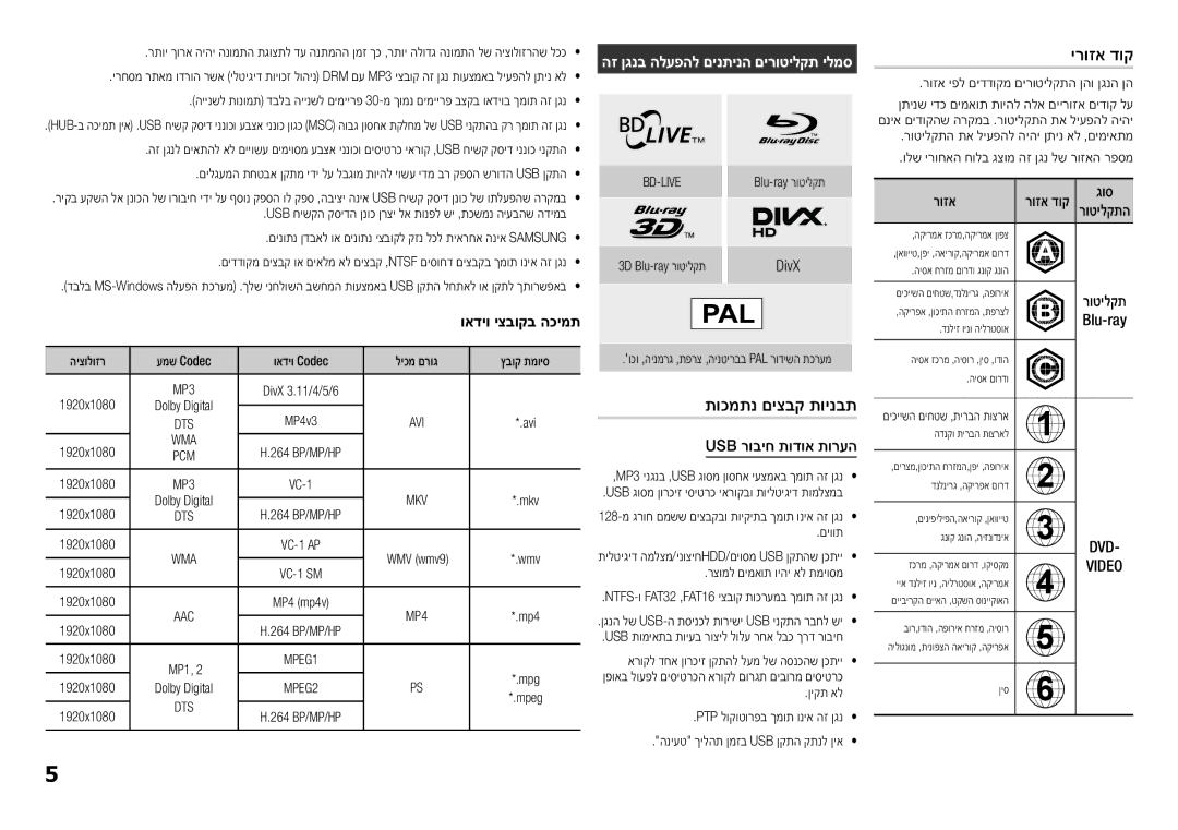 Samsung BD-H5500/SQ manual ירוזא דוק, תוכמתנ םיצבק תוינבת, DivX רוזא, Usb רוביח תודוא תורעה, רוזא דוק גוס 