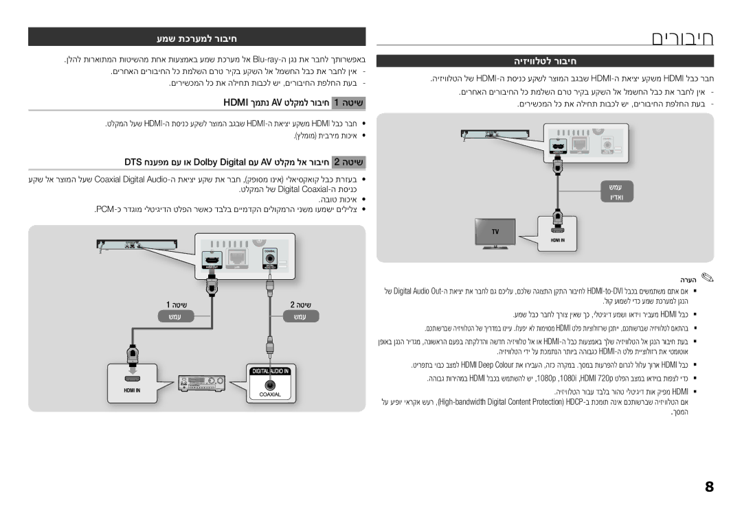 Samsung BD-H5500/SQ manual םירוביח, עמש תכרעמל רוביח, Hdmi ךמתנ AV טלקמל רוביח 1 הטיש, היזיוולטל רוביח 