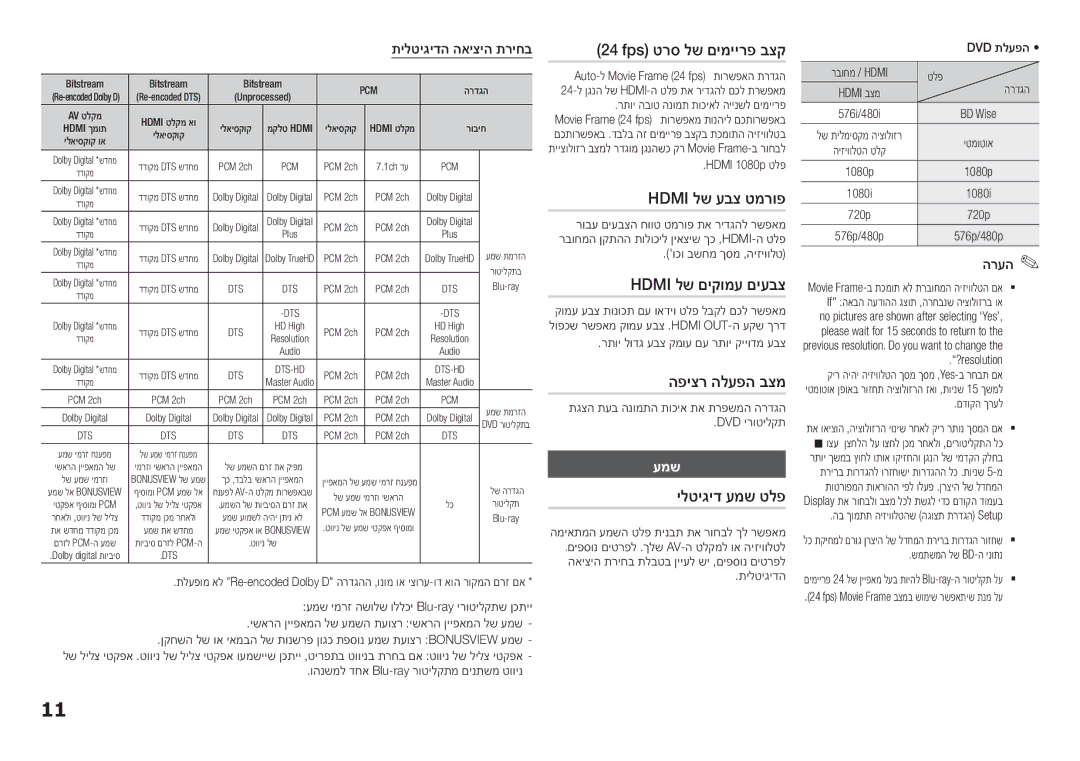 Samsung BD-H5500/SQ Fps טרס לש םימיירפ בצק, Hdmi לש עבצ טמרופ, Hdmi לש םיקומע םיעבצ, הפיצר הלעפה בצמ, ילטיגיד עמש טלפ 