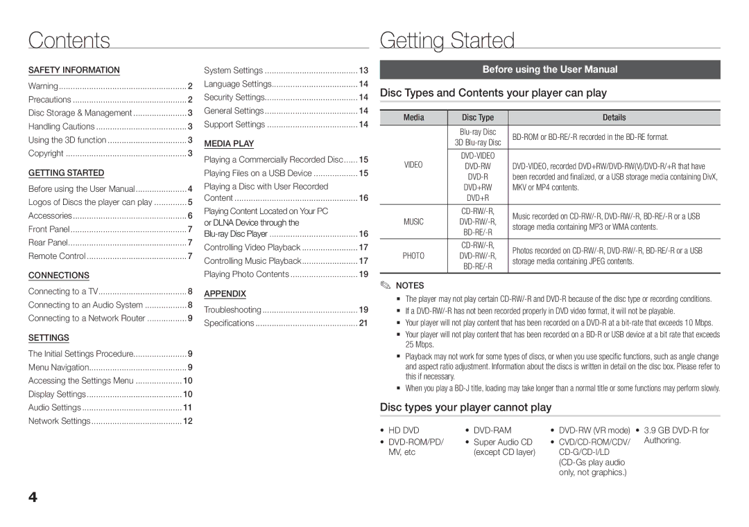 Samsung BD-H5500/SQ manual Contents Getting Started 