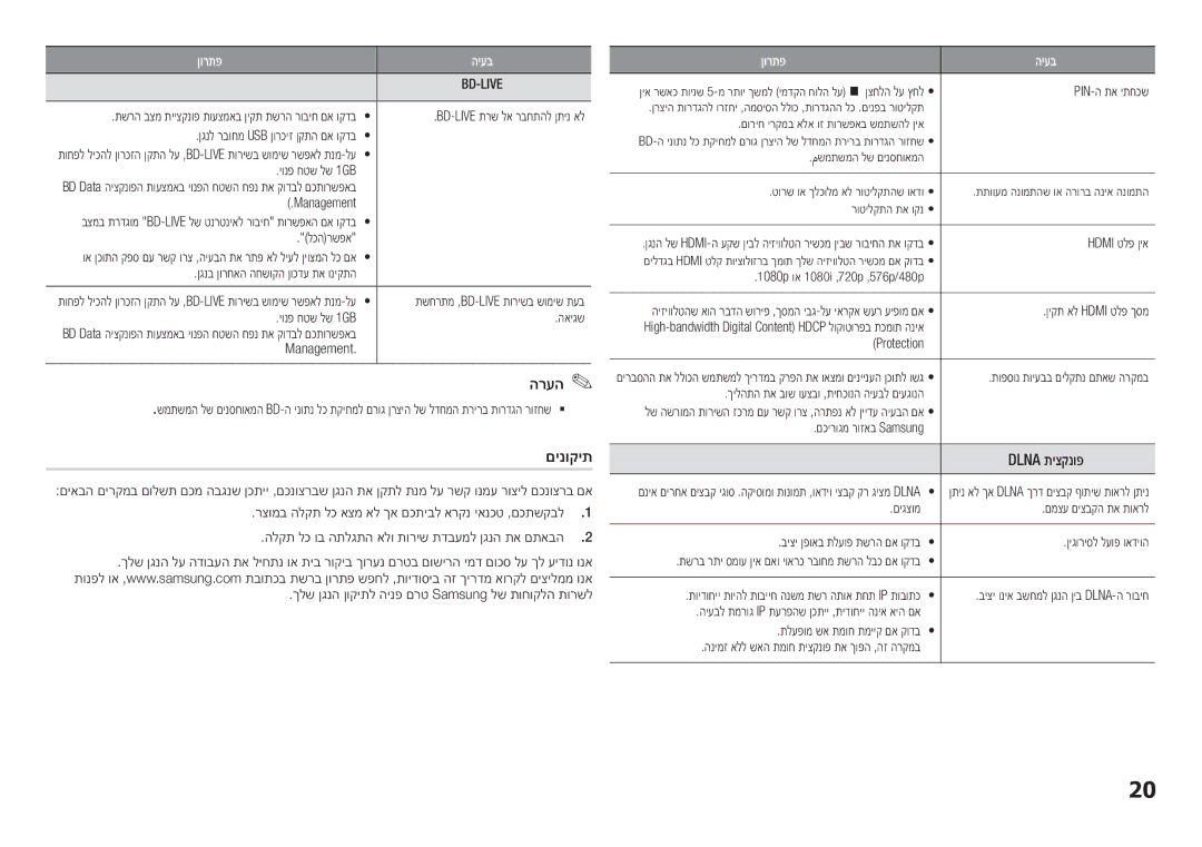 Samsung BD-H5500/SQ manual םינוקית, Dlna תיצקנופ 