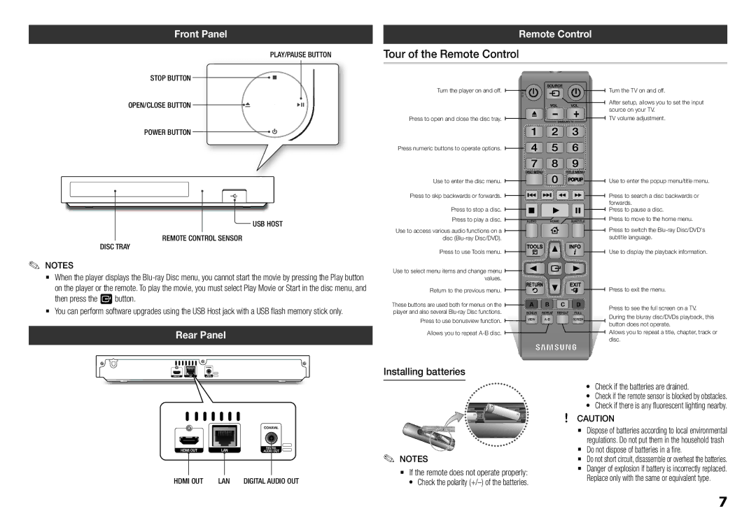 Samsung BD-H5500/SQ manual Tour of the Remote Control, Front Panel, Rear Panel, Installing batteries 