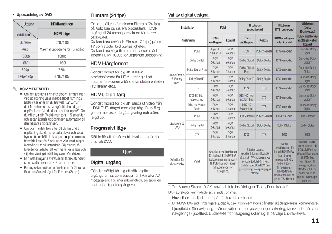 Samsung BD-H5500/XE manual Filmram 24 fps, HDMI-färgformat, HDMI, djup färg, Progressivt läge, Digital utgång 