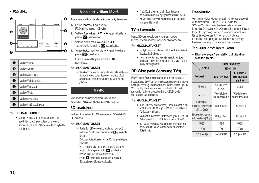 Samsung BD-H5500/XE manual 3D-asetukset, TVn kuvasuhde, BD Wise vain Samsung TVt, Resoluutio 