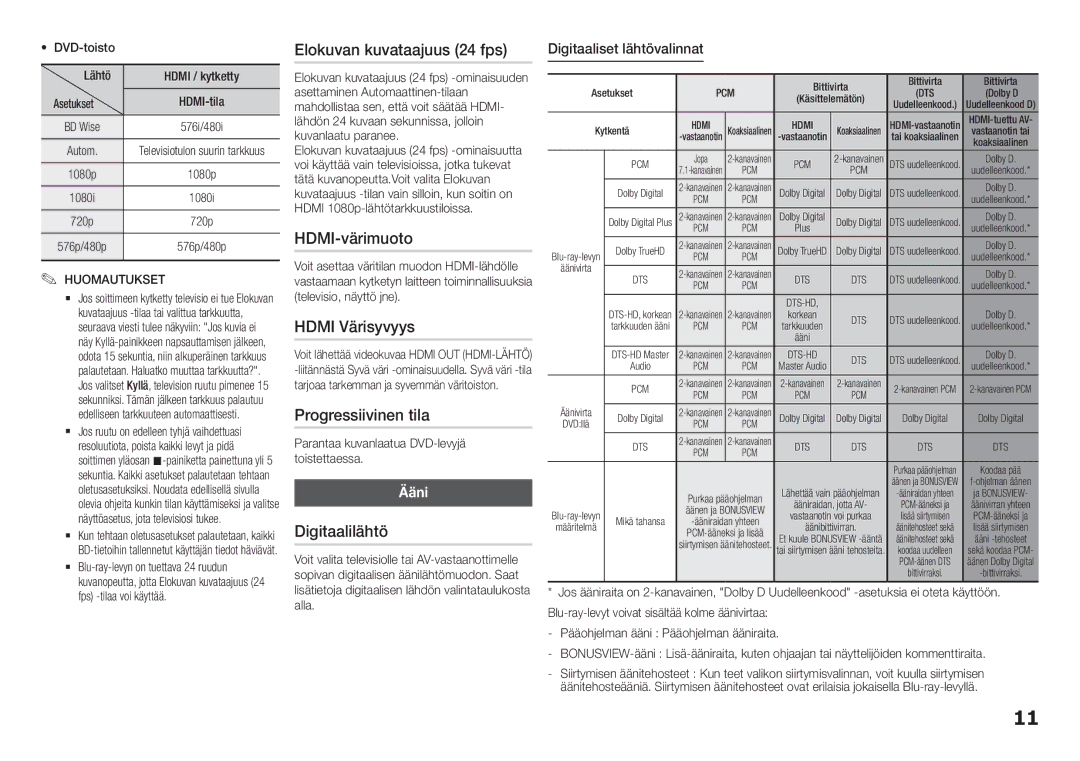 Samsung BD-H5500/XE Elokuvan kuvataajuus 24 fps, HDMI-värimuoto, Hdmi Värisyvyys, Progressiivinen tila, Digitaalilähtö 