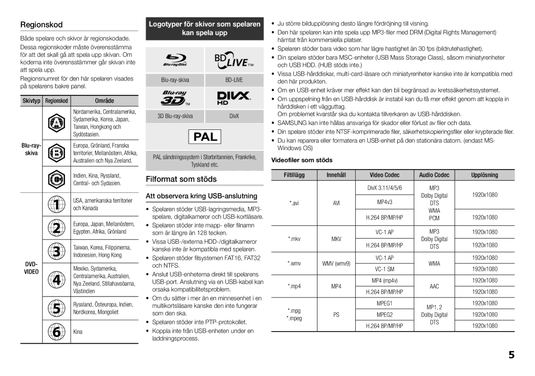 Samsung BD-H5500/XE manual Regionskod, Filformat som stöds, Kan spela upp, Att observera kring USB-anslutning 