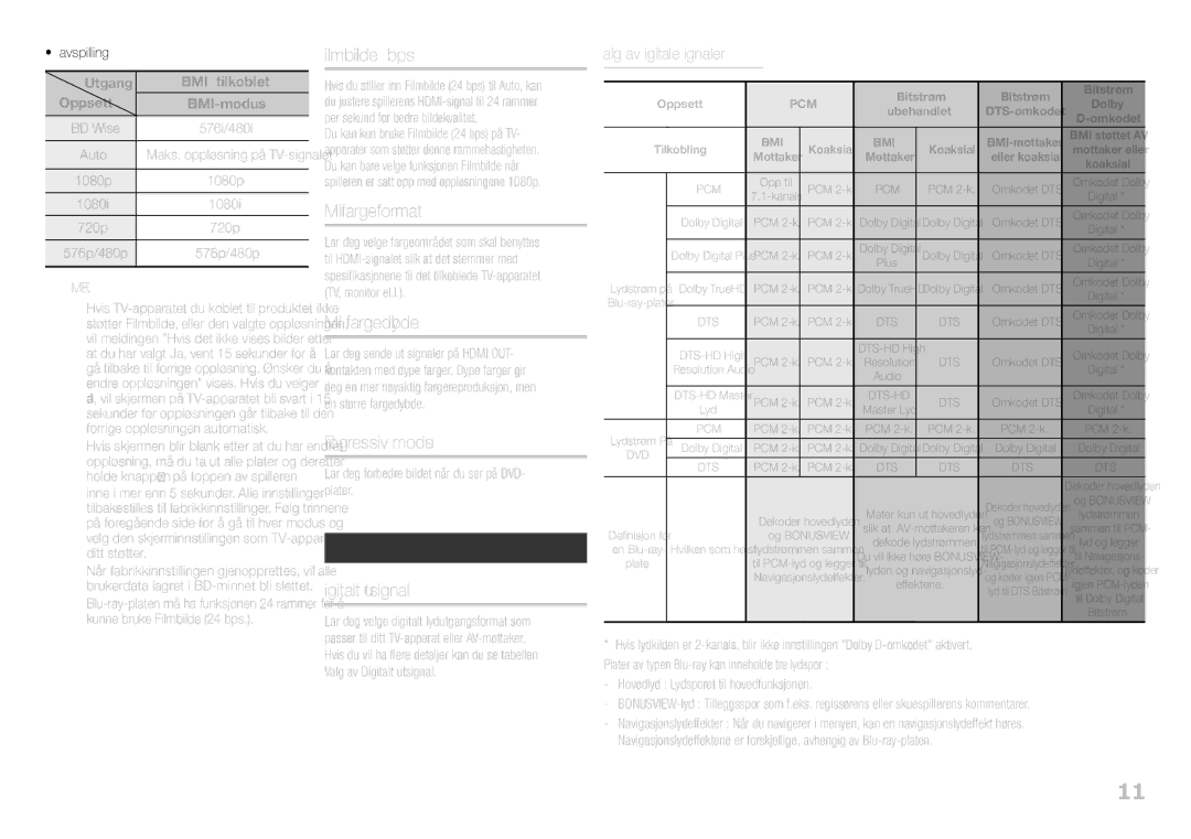 Samsung BD-H5500/XE manual Filmbilde 24 bps, HDMI-fargeformat, Hdmi fargedybde, Progressiv modus, Digitalt utsignal 