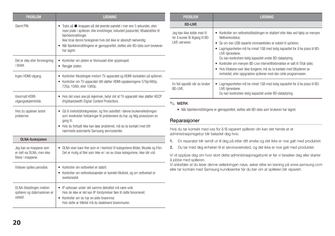 Samsung BD-H5500/XE manual Reparasjoner 