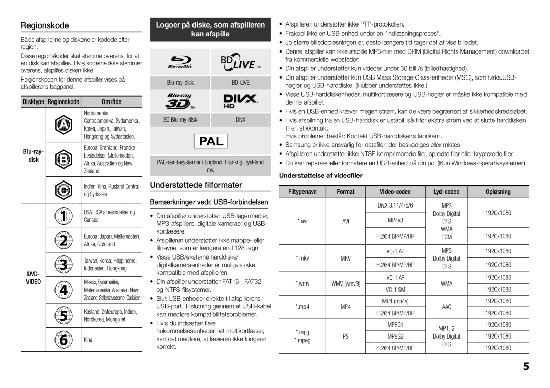 Samsung BD-H5500/XE manual Regionskode, Understøttede filformater, Kan afspille, Bemærkninger vedr. USB-forbindelsen 