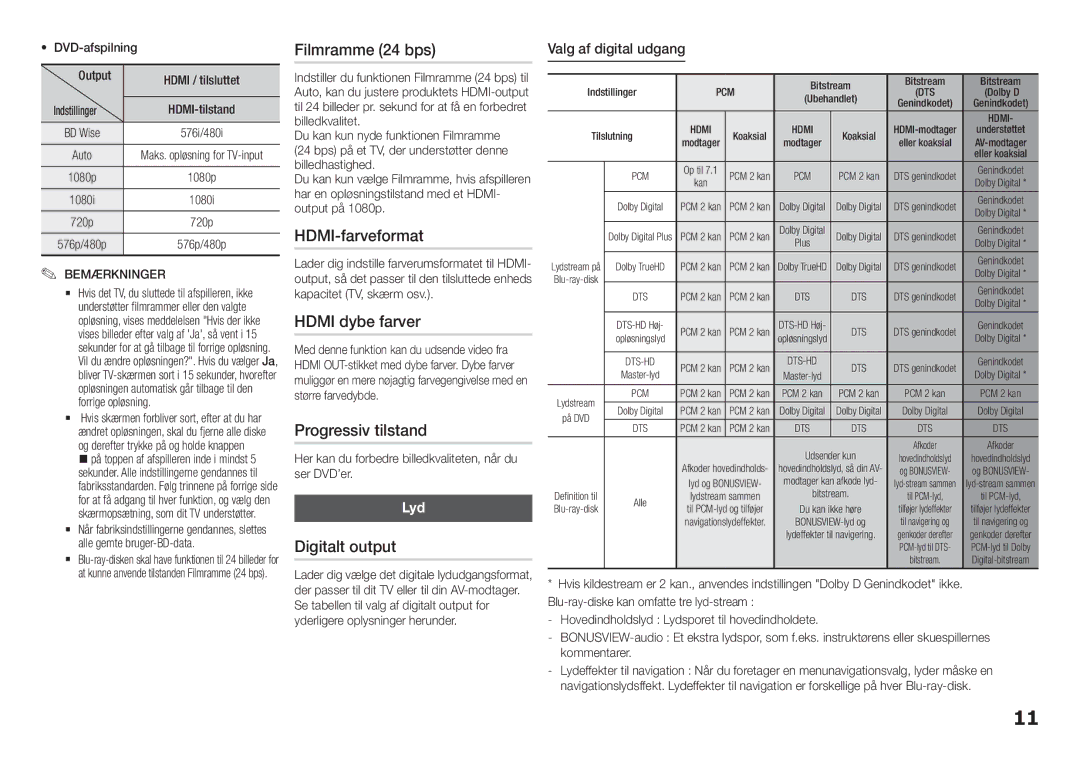 Samsung BD-H5500/XE manual Filmramme 24 bps, HDMI-farveformat, Hdmi dybe farver, Progressiv tilstand, Digitalt output 