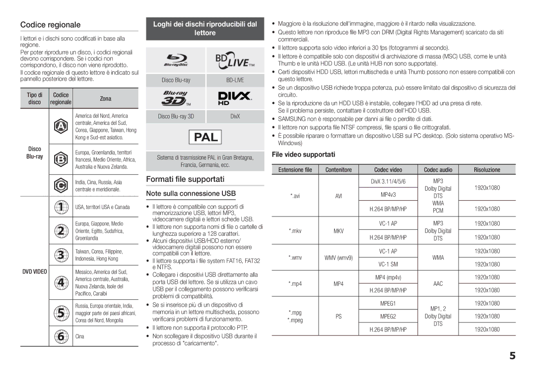 Samsung BD-H5500/ZF manual Codice regionale, Formati file supportati, Loghi dei dischi riproducibili dal Lettore, Wma 