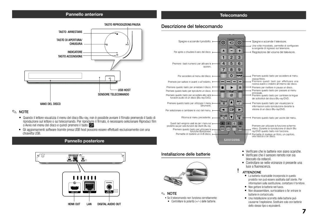 Samsung BD-H5500/ZF manual Descrizione del telecomando, Pannello anteriore, Telecomando, Pannello posteriore 