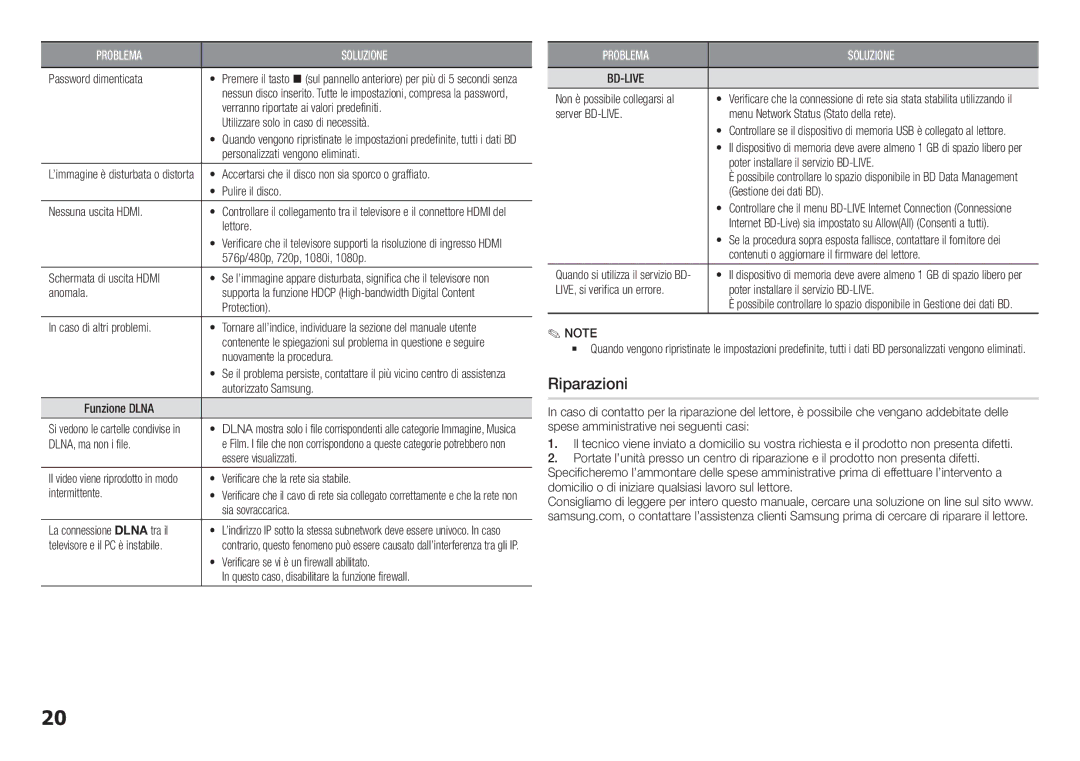 Samsung BD-H5500/ZF manual Riparazioni 