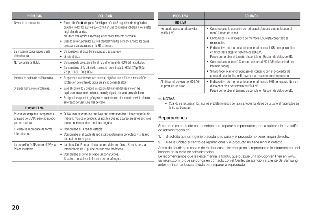 Samsung BD-H5500/ZF manual Reparaciones 