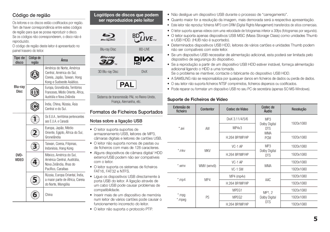 Samsung BD-H5500/ZF manual Código de região, Ser reproduzidos pelo leitor, Logótipos de discos que podem, DVD Video 