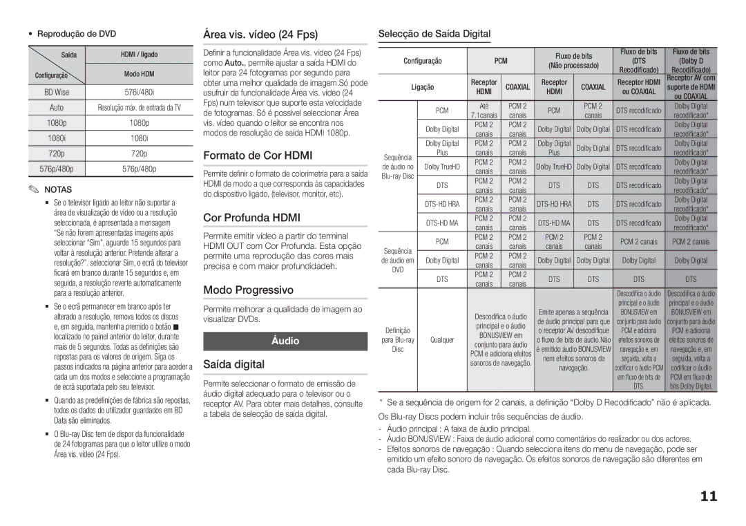 Samsung BD-H5500/ZF manual Área vis. vídeo 24 Fps, Formato de Cor Hdmi, Cor Profunda Hdmi, Saída digital, Áudio 