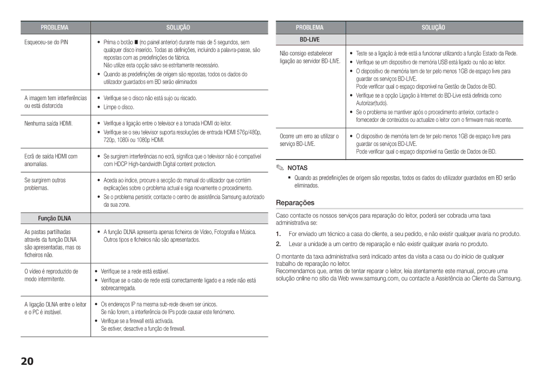 Samsung BD-H5500/ZF manual Reparações 