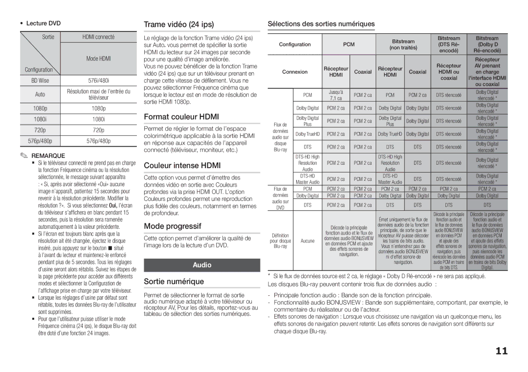 Samsung BD-H5500/ZF manual Trame vidéo 24 ips, Format couleur Hdmi, Couleur intense Hdmi, Mode progressif, Sortie numérique 