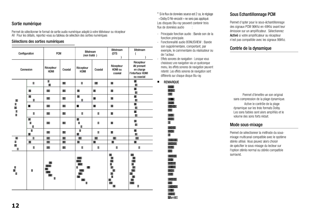 Samsung BD-H5900/XN manual Sortie numérique, Sous Echantillonnage PCM, Contrôle de la dynamique, Mode sous-mixage, Audio 